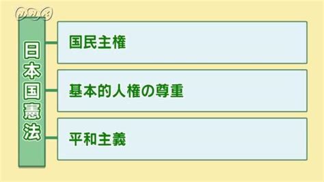 3 原則|日本国憲法の「 三大原則 」を学ぼう！[国民主権、平和主義、基。